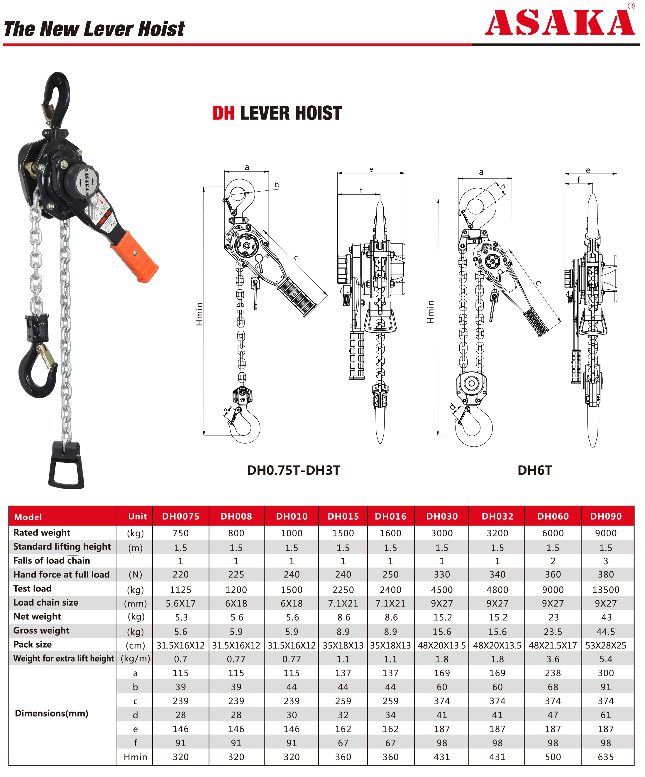 https://www.asaka-lifting.com/dh-type-manual-lever-hoist-product/
