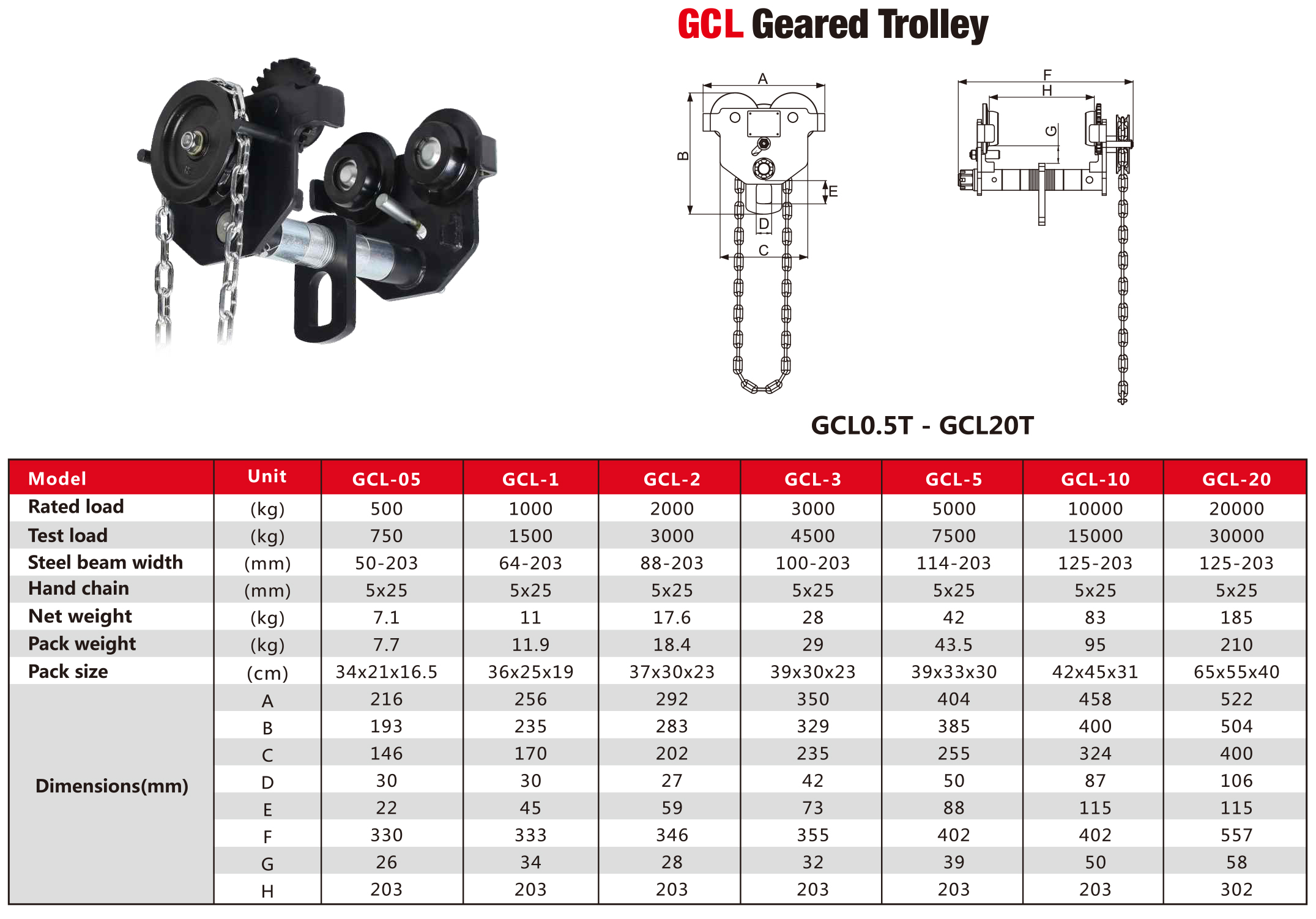 https://www.asaka-lifting.com/geared-trolley-product/