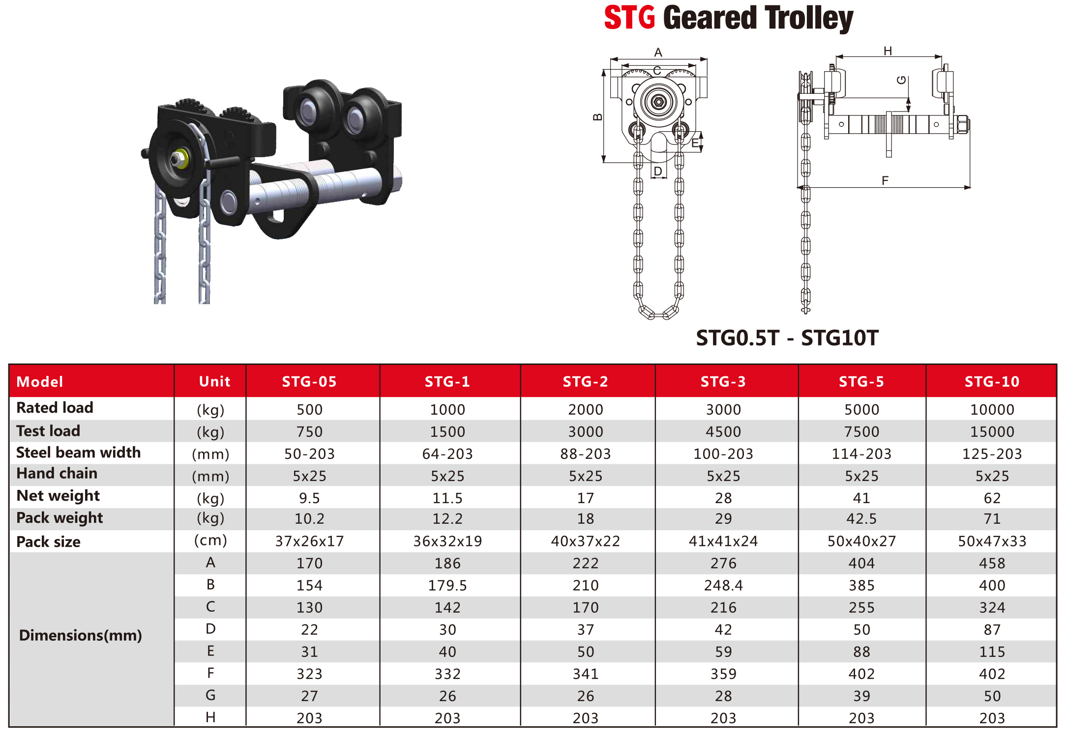 https://www.asaka-lifting.com/geared-trolley-product/