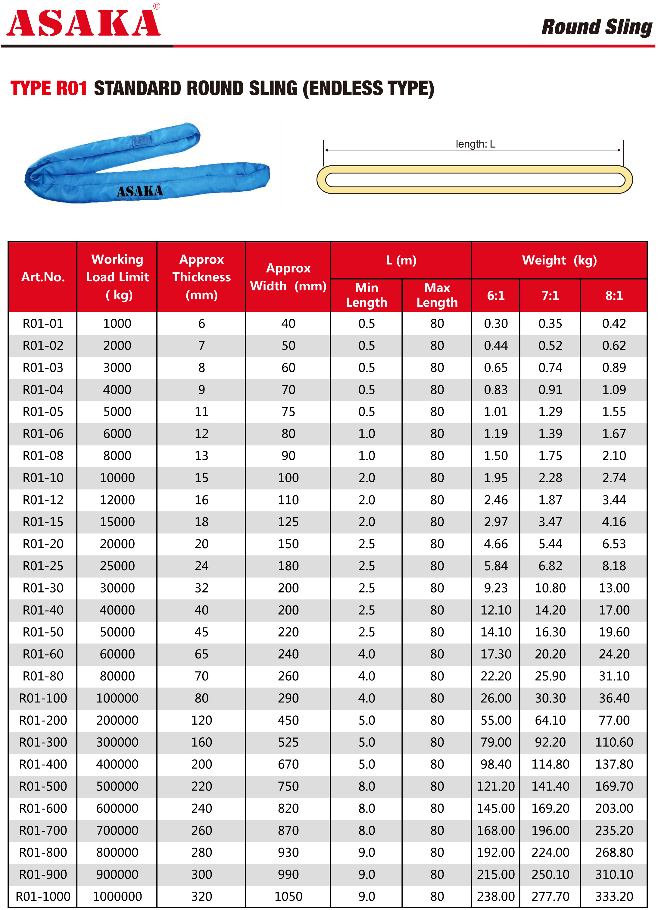 https://www.asaka-lifting.com/high-quality-round-sling-4-product/